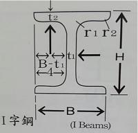 工 字 鐵
